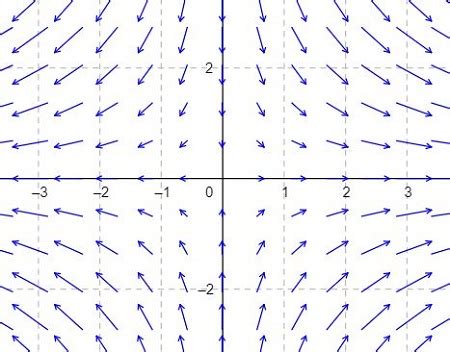 Consider the vector field F(x, y) = . (a) Sketch the vector field. (b ...