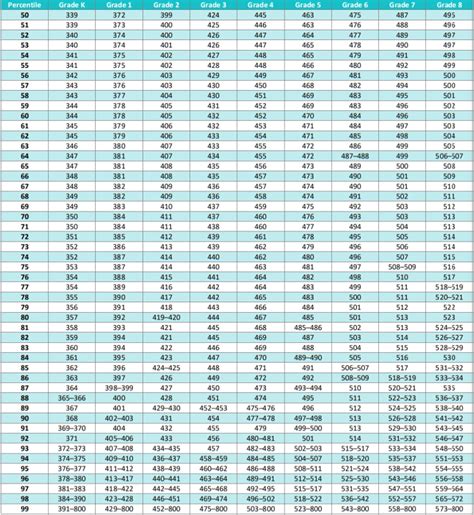 Iready Scores By Grade Level 2024 Pdf - Angy Mahala