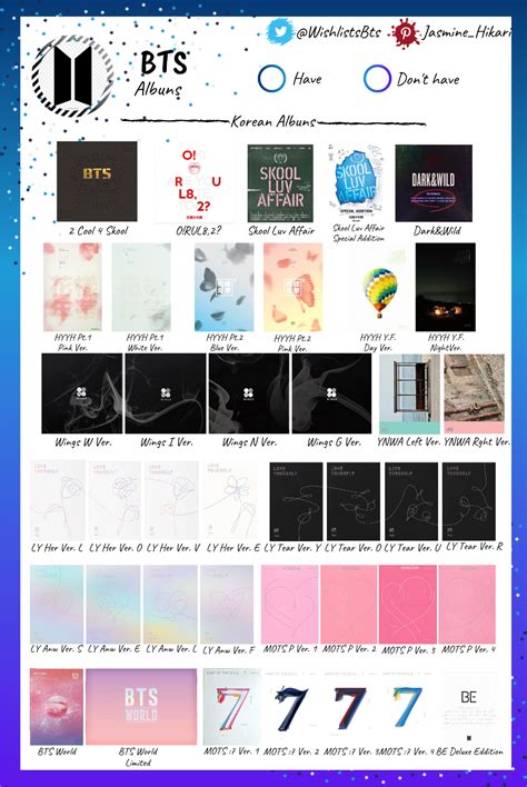 Wishlists BTS ᴮᴱ⁷ & App Icons on Twitter | Bts album list, Bts merch ...