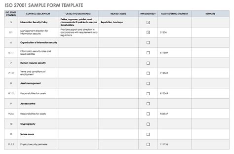 Audit checklist iso 27001 controls - pnatronics