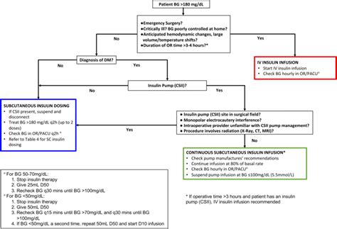 Hyperglycemic Crises: Diabetic Ketoacidosis And, 53% OFF