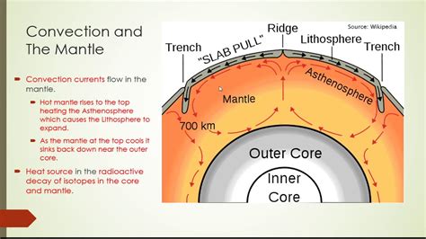 Earth Convection Currents - YouTube