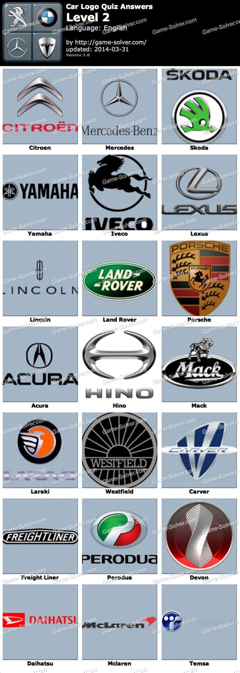 Fun logo car quiz for car lovers and quiz enthusiasts