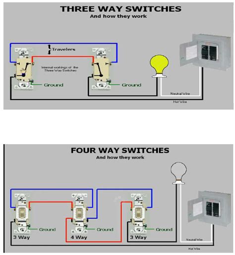 [DIAGRAM] Wiring Diagram For 3 Way Switch With 4 Lights - MYDIAGRAM.ONLINE