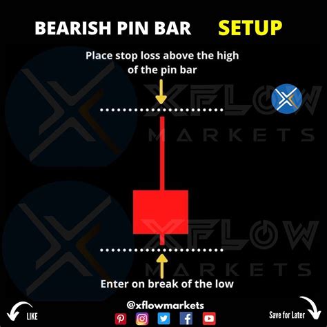 Bearish PinBar Setup explained! 🏆 What does a bearish pin bar mean? 🧐 ‼ ...