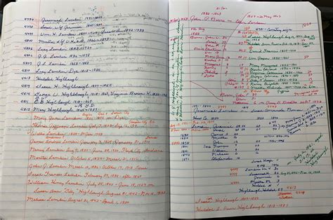 Lamkin Family of Hart County – Kentucky Kindred Genealogy