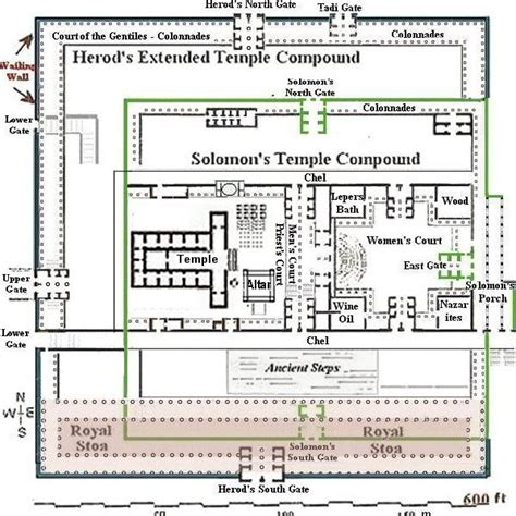 The Temple Mount in Jerusalem - Herod Temple Diagram