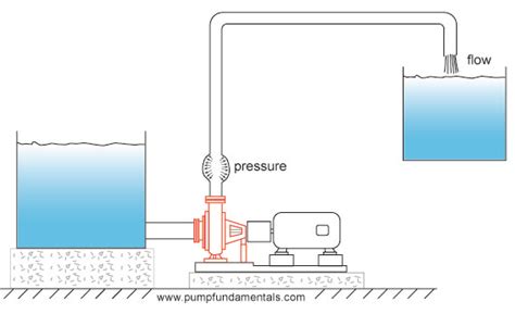 HOW TO design a pump system