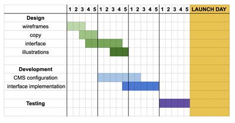 10 Free Project Planning Tools - A guide for PMs