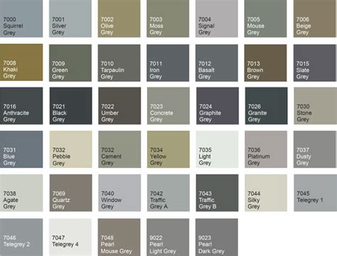 Grey Doors: RAL Options | St Helens Windows Blog