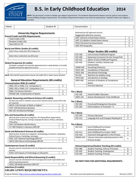 University Degree Requirements