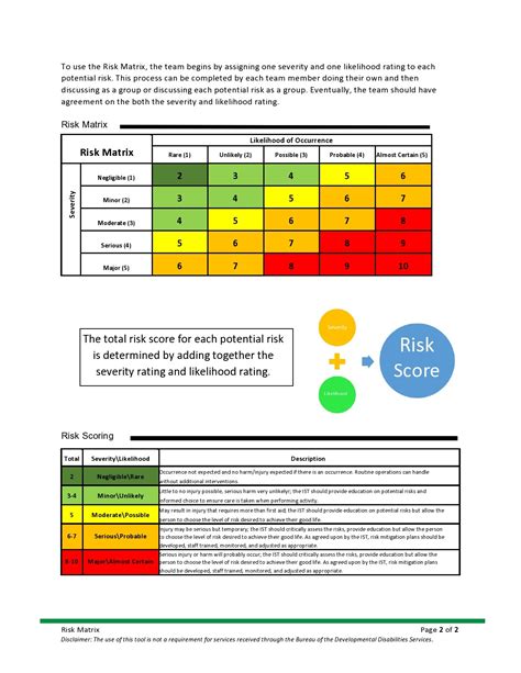 Army Risk Matrix Template Excel