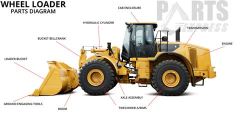 Missouri Loader Parts - Attachments, Face Seals, Hydraulic Pumps, etc ...