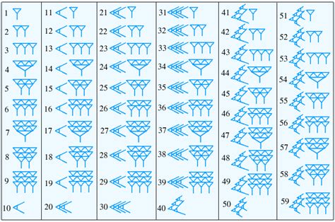 Babylonian Numerals, Ancient Numbers