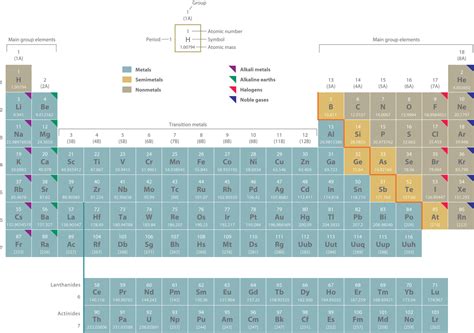 Appendix H: Periodic Table of Elements