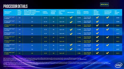 Intel Expands 9th Gen Core Desktop and Mobile Processor Families ...