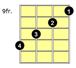 Gmaj7 Ukulele Chord