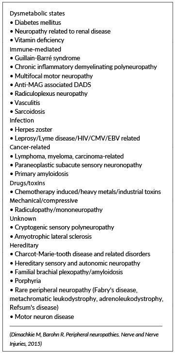 Diagnosing and managing painful small fibre neuropathy - Medical ...