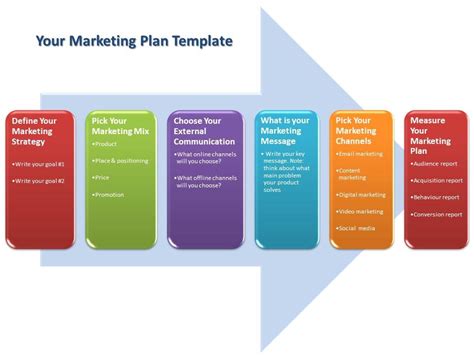 Bullet-Proof Marketing Plan Template for SME