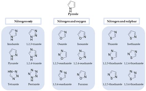 Pharmaceuticals | Free Full-Text | New Antifungal Agents with Azole ...