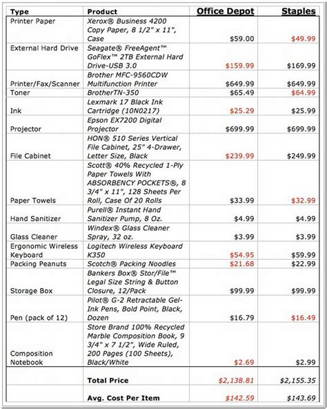 cost for copies at staples