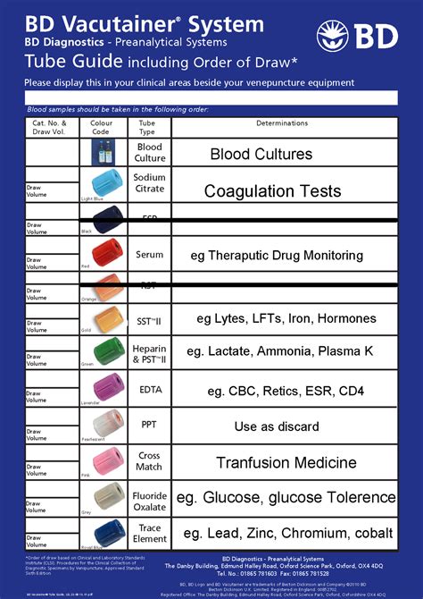 Gallery Of Bd Vacutainer Guide Order Of Draw Order Of Draw Phlebotomy ...