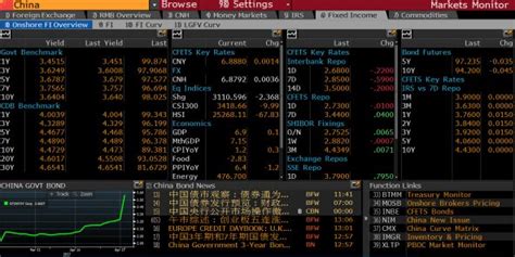 Bloomberg Launches New RMB Bond Suite For Global Investors | Press ...