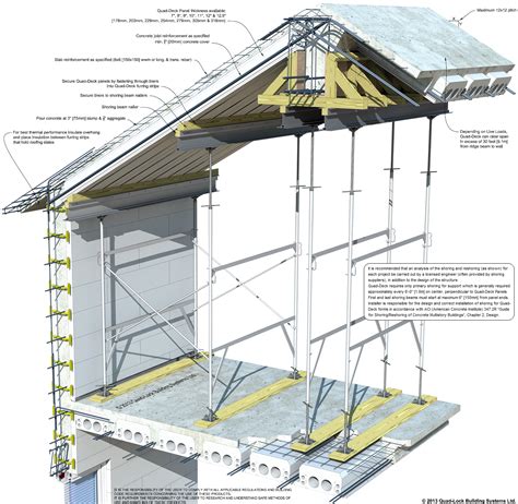 Quad-Deck Pitched Roof Shoring.png (1421×1386) | Insulated concrete ...