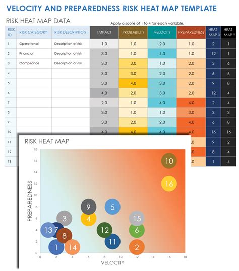 Free Risk Heat Map Templates | Smartsheet