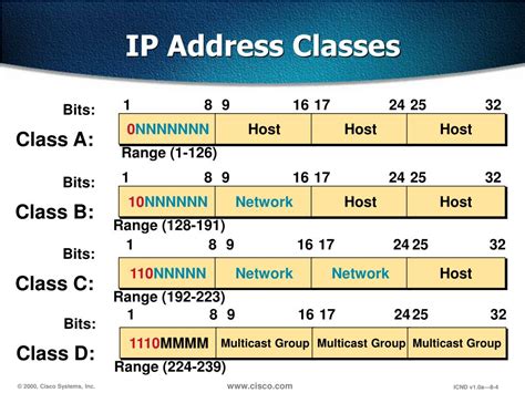 Чем отличается id от ip: в чем разница, чем отличаются — Эксперт ...