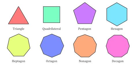 Regular Polygons (Video) Definition, Examples & Properties