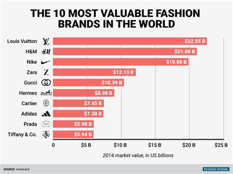 Biggest Clothing Manufacturers In The World - Best Design Idea