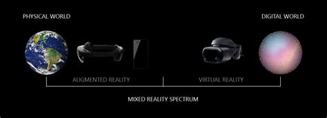 What is mixed reality? - Mixed Reality | Microsoft Learn