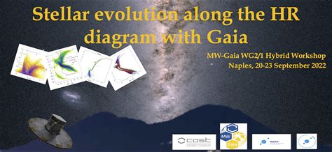 Stellar evolution along the HR diagram with Gaia (19-23 September 2022 ...