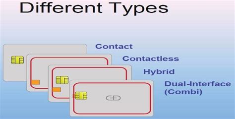 Smart Cards Types [78] | Download Scientific Diagram