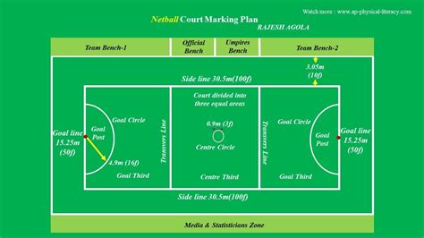 Netball Court Marking and Measurements - YouTube