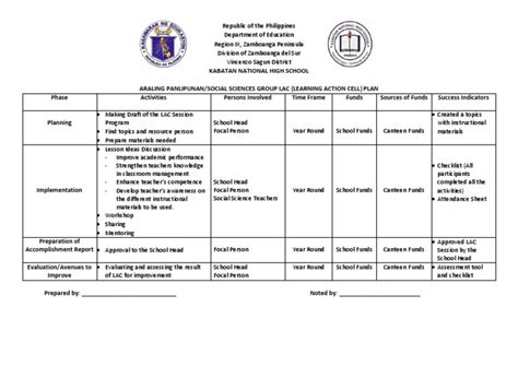 LAC Plan | PDF | Teachers | Teaching