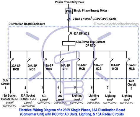 Single Phase Distribution Board Wiring Diagram South Africa