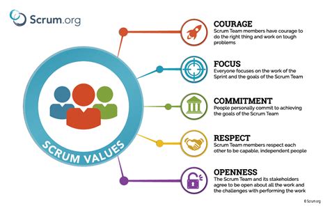 What are the 5 Scrum values, and why are they important? - Backlog