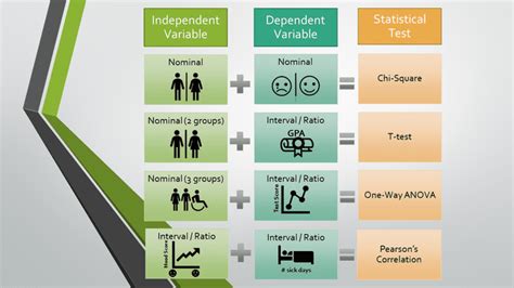 Choosing the Correct Statistical Test - DataScienceCentral.com