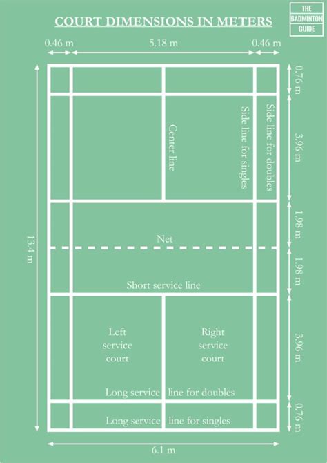 Badminton Court Size in Feet & Meters (With Drawings)