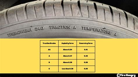 Tire Performance Ratings Chart at Yvette Morris blog