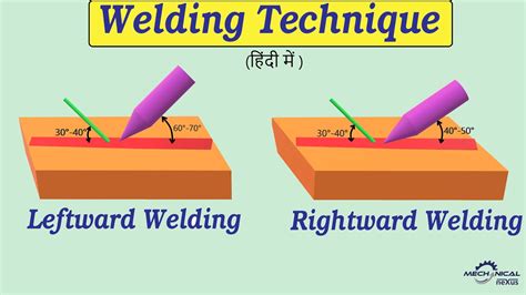 Welding Technique (हिंदी में ) | Leftward Welding | Rightward Welding ...