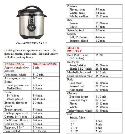 CooksEssentials Pressure Cooker Cooking Guide. | lloyd | Instant pot ...