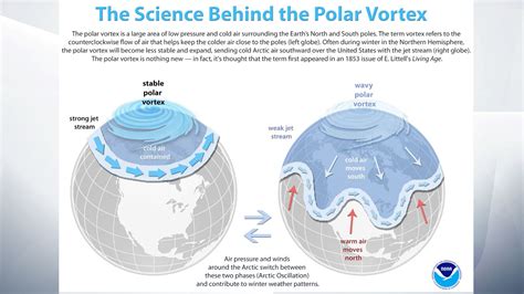 Polar vortex: What are they and why are they happening? | US News | Sky ...