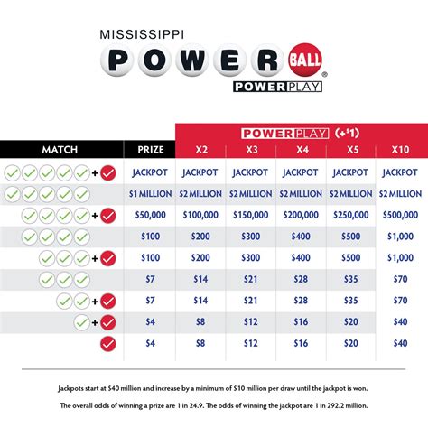 Ct Powerball Payout Chart