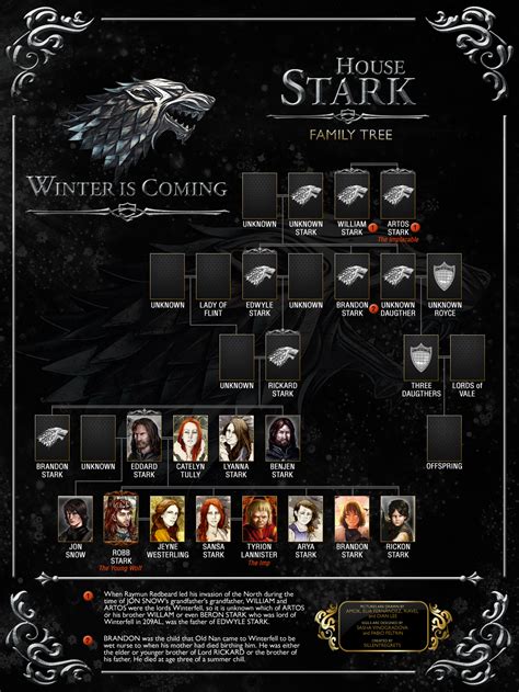 Stark Family Tree by Sillentregrets on DeviantArt