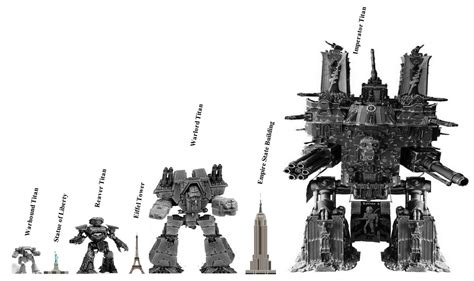 Titan Scale | Warhammer lore, Warhammer 40k artwork, Warhammer 40k