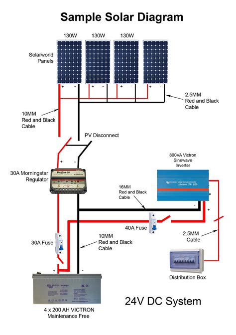 10+ Solar Power System Wiring Diagram For You - kacang sancha inci