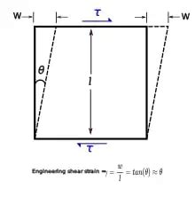 How To Calculate Shear Strain: Process,Formula,Example And Exhaustive ...